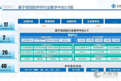 北京億信華辰軟件有限責(zé)任公司 專注軟件開發(fā)，驅(qū)動數(shù)字化轉(zhuǎn)型